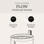 FLOW 2,2 L kabelloser Trinkbrunnen – District 70